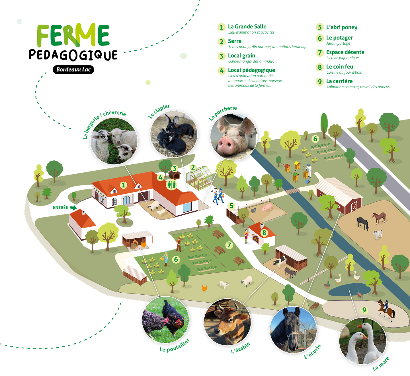 Plan de la ferme pédagogique